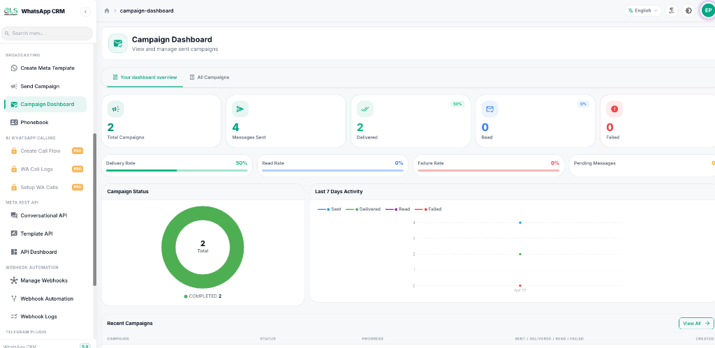 WhatsApp Campaign Marketing Dashboard